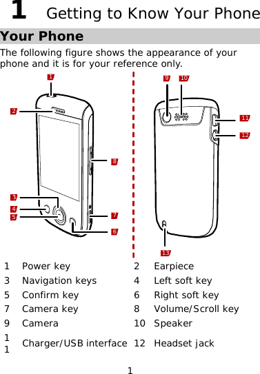 1 1  Getting to Know Your Phone Your Phone The following figure shows the appearance of your phone and it is for your reference only. 1011121392178456 1 Power key  2 Earpiece 3 Navigation keys   4 Left soft key 5 Confirm key  6 Right soft key 7 Camera key  8 Volume/Scroll key 9 Camera  10 Speaker 11  Charger/USB interface 12 Headset jack 