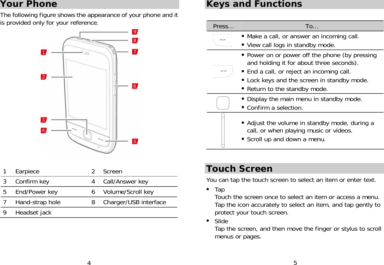 4 Your Phone The following figure shows the appearance of your phone and it is provided only for your reference.   1 Earpiece  2 Screen 3  Confirm key  4  Call/Answer key 5  End/Power key  6  Volume/Scroll key 7  Hand-strap hole  8  Charger/USB interface  9 Headset jack      5 Keys and Functions  Press… To…  z Make a call, or answer an incoming call. z View call logs in standby mode. z Power on or power off the phone (by pressing and holding it for about three seconds). z End a call, or reject an incoming call. z Lock keys and the screen in standby mode. z Return to the standby mode.  z Display the main menu in standby mode. z Confirm a selection.  z Adjust the volume in standby mode, during a call, or when playing music or videos. z Scroll up and down a menu.  Touch Screen You can tap the touch screen to select an item or enter text. z Tap Touch the screen once to select an item or access a menu.  Tap the icon accurately to select an item, and tap gently to protect your touch screen. z Slide Tap the screen, and then move the finger or stylus to scroll menus or pages. 