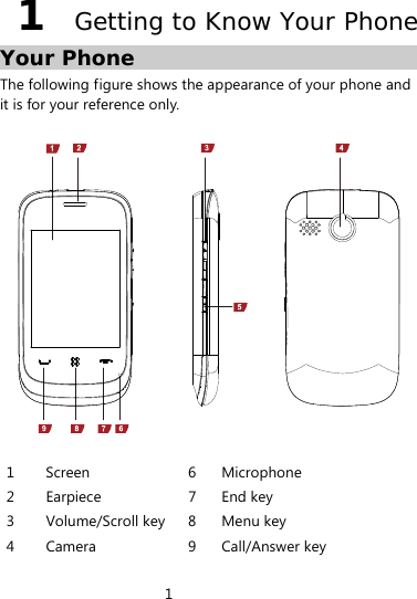 1  1  Getting to Know Your Phone Your Phone The following figure shows the appearance of your phone and it is for your reference only.    1 Screen 6 Microphone2 Earpiece 7 End key3  Volume/Scroll key 8 Menu key4  Camera 9    Call/Answer key   