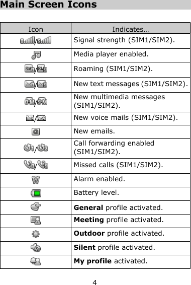 4 Main Screen Icons  Icon Indicates… /    Signal strength (SIM1/SIM2).  Media player enabled. /  Roaming (SIM1/SIM2). /  New text messages (SIM1/SIM2). /  New multimedia messages (SIM1/SIM2). /  New voice mails (SIM1/SIM2).  New emails. /  Call forwarding enabled (SIM1/SIM2). /  Missed calls (SIM1/SIM2).  Alarm enabled.  Battery level.  General profile activated.  Meeting profile activated.  Outdoor profile activated.  Silent profile activated.  My profile activated. 
