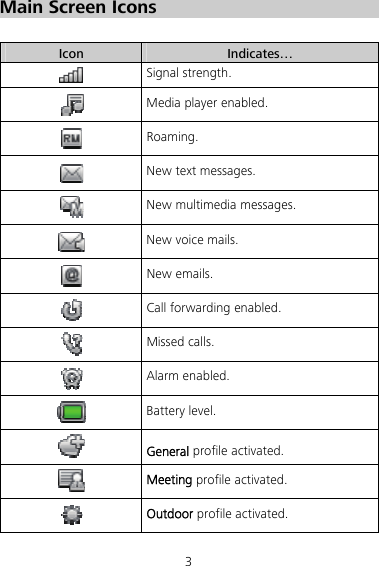 3 Main Screen Icons  Icon  Indicates…  Signal strength.  Media player enabled.  Roaming.  New text messages.  New multimedia messages.  New voice mails.  New emails.  Call forwarding enabled.  Missed calls.  Alarm enabled.  Battery level.  General profile activated.  Meeting profile activated.  Outdoor profile activated. 