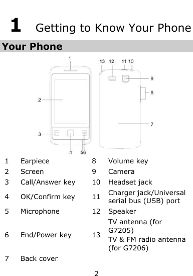  2 1  Getting to Know Your Phone Your Phone  1 Earpiece 8 Volume key 2 Screen 9 Camera 3 Call/Answer key 10 Headset jack 4 OK/Confirm key 11 Charger jack/Universal serial bus (USB) port 5 Microphone 12 Speaker 6 End/Power key 13 TV antenna (for G7205) TV &amp; FM radio antenna (for G7206) 7 Back cover   