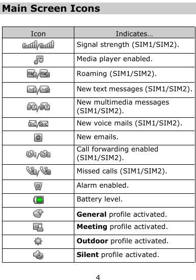  4 Main Screen Icons  Icon Indicates… /    Signal strength (SIM1/SIM2).  Media player enabled. /  Roaming (SIM1/SIM2). /  New text messages (SIM1/SIM2). /  New multimedia messages (SIM1/SIM2). /  New voice mails (SIM1/SIM2).  New emails. /  Call forwarding enabled (SIM1/SIM2). /  Missed calls (SIM1/SIM2).  Alarm enabled.  Battery level.  General profile activated.  Meeting profile activated.  Outdoor profile activated.  Silent profile activated. 