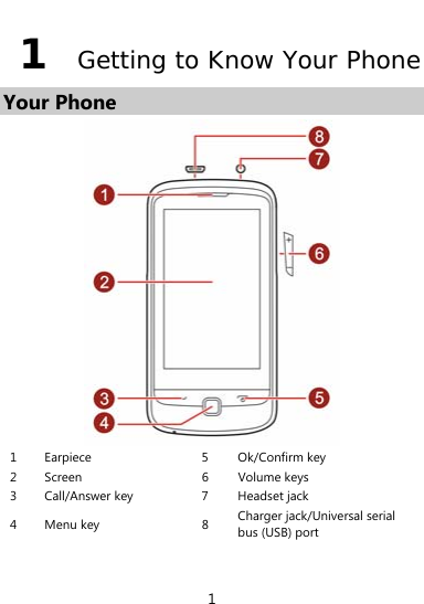  1 1  Getting to Know Your Phone Your Phone  1 Earpiece  5 Ok/Confirm key 2 Screen  6 Volume keys 3  Call/Answer key  7  Headset jack 4 Menu key  8 Charger jack/Universal serial bus (USB) port  