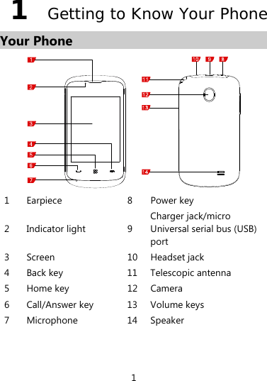 1 1  Getting to Know Your Phone Your Phone  1 Earpiece  8 Power key 2 Indicator light  9 Charger jack/micro Universal serial bus (USB) port 3 Screen  10 Headset jack 4 Back key  11 Telescopic antenna 5 Home key  12 Camera 6 Call/Answer key  13 Volume keys 7 Microphone  14 Speaker  