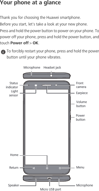 Your phone at a glanceThank you for choosing the Huawei smartphone. Before you start, let&apos;s take a look at your new phone. Press and hold the power button to power on your phone. To power off your phone, press and hold the power button, and touch Power off &gt; OK.  To forcibly restart your phone, press and hold the power button until your phone vibrates. Headset jackPower buttonVolumebuttonMicro USB portFront cameraEarpieceReturnHomeMenuStatusindicatorMicrophoneMicrophoneLight sensorSpeaker