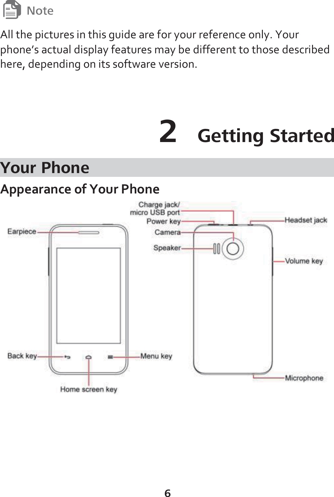 6  All the pictures in this guide are for your reference only. Your phone’s actual display features may be different to those described here, depending on its software version.    2  Getting Started Your Phone Appearance of Your Phone    
