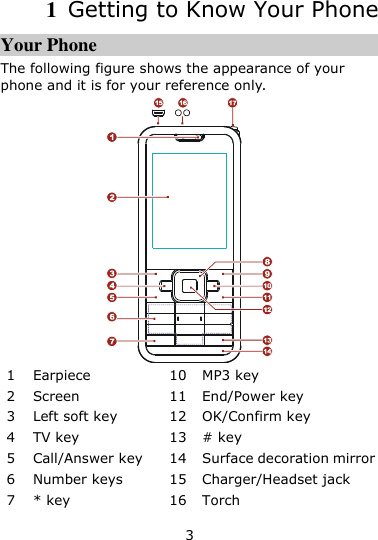 3 1  Getting to Know Your Phone Your Phone The following figure shows the appearance of your phone and it is for your reference only.    1 Earpiece 10 MP3 key 2 Screen 11 End/Power key 3 Left soft key 12 OK/Confirm key 4 TV key 13 # key 5 Call/Answer key 14 Surface decoration mirror 6 Number keys 15 Charger/Headset jack 7 * key 16 Torch 
