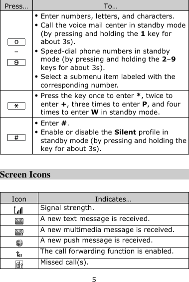 5 Press… To…  –   Enter numbers, letters, and characters.  Call the voice mail center in standby mode (by pressing and holding the 1 key for about 3s).  Speed-dial phone numbers in standby mode (by pressing and holding the 2–9 keys for about 3s).  Select a submenu item labeled with the corresponding number.   Press the key once to enter *, twice to enter +, three times to enter P, and four times to enter W in standby mode.   Enter #.  Enable or disable the Silent profile in standby mode (by pressing and holding the key for about 3s).  Screen Icons  Icon Indicates…  Signal strength.  A new text message is received.    A new multimedia message is received.  A new push message is received.  The call forwarding function is enabled.  Missed call(s). 