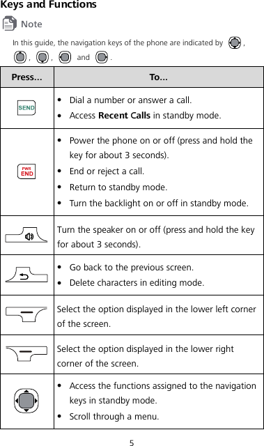 5 Keys and Functions  In this guide, the navigation keys of the phone are indicated by  , ,  ,   and  .   Press... To...   Dial a number or answer a call.  Access Recent Calls in standby mode.   Power the phone on or off (press and hold the key for about 3 seconds).  End or reject a call.  Return to standby mode.  Turn the backlight on or off in standby mode.  Turn the speaker on or off (press and hold the key for about 3 seconds).   Go back to the previous screen.  Delete characters in editing mode.  Select the option displayed in the lower left corner of the screen.  Select the option displayed in the lower right corner of the screen.   Access the functions assigned to the navigation keys in standby mode.  Scroll through a menu. 