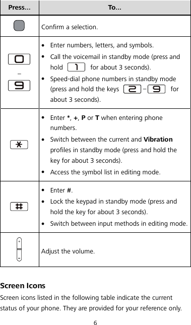 6 Press... To...  Confirm a selection.  –   Enter numbers, letters, and symbols.  Call the voicemail in standby mode (press and hold   for about 3 seconds).  Speed-dial phone numbers in standby mode (press and hold the keys  –   for about 3 seconds).   Enter *, +, P or T when entering phone numbers.  Switch between the current and Vibration profiles in standby mode (press and hold the key for about 3 seconds).  Access the symbol list in editing mode.   Enter #.  Lock the keypad in standby mode (press and hold the key for about 3 seconds).  Switch between input methods in editing mode.  Adjust the volume.  Screen Icons Screen icons listed in the following table indicate the current status of your phone. They are provided for your reference onl y. 