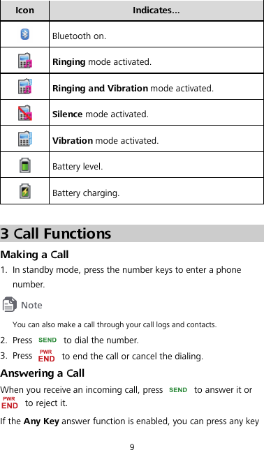 9 Icon  Indicates...  Bluetooth on.  Ringing mode activated.  Ringing and Vibration mode activated.  Silence mode activated.  Vibration mode activated.  Battery level.  Battery charging.  3 Call Functions Making a Call 1. In standby mode, press the number keys to enter a phone number.  You can also make a call through your call logs and contacts. 2. Press    to dial the number. 3. Press   to end the call or cancel the dialing. Answering a Call When you receive an incoming call, press   to answer it or  to reject it. If the Any Key answer function is enabled, you can press any key 
