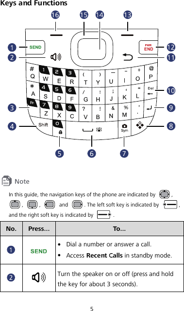5 Keys and Functions    In this guide, the navigation keys of the phone are indicated by  , ,  ,   and  . The left soft key is indicated by  , and the right soft key is indicated by  . No.  Press... To...    Dial a number or answer a call.  Access Recent Calls in standby mode.   Turn the speaker on or off (press and hold the key for about 3 seconds). 