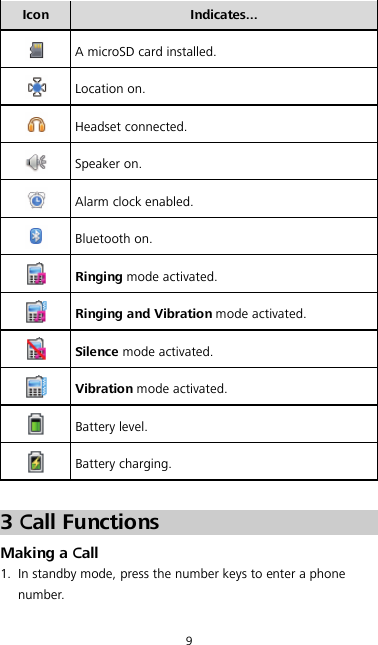 9 Icon  Indicates...  A microSD card installed.  Location on.  Headset connected.  Speaker on.  Alarm clock enabled.  Bluetooth on.  Ringing mode activated.  Ringing and Vibration mode activated.  Silence mode activated.  Vibration mode activated.  Battery level.  Battery charging.  3 Call Functions Making a Call 1. In standby mode, press the number keys to enter a phone number. 