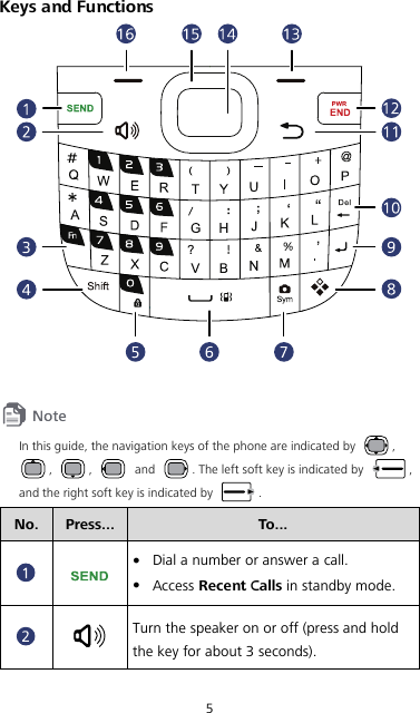 5 Keys and Functions    In this guide, the navigation keys of the phone are indicated by  , ,  ,   and  . The left soft key is indicated by  , and the right soft key is indicated by  . No.  Press... To...    Dial a number or answer a call.  Access Recent Calls in standby mode.   Turn the speaker on or off (press and hold the key for about 3 seconds). 