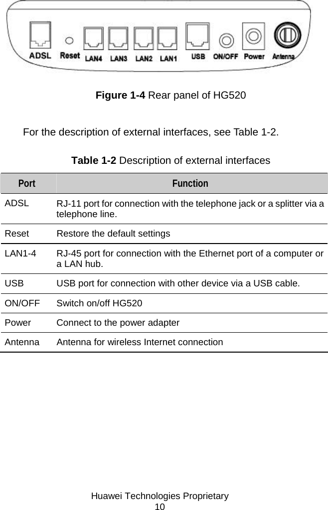  Huawei Technologies Proprietary 10  Figure 1-4 Rear panel of HG520  For the description of external interfaces, see Table 1-2. Table 1-2 Description of external interfaces Port  Function ADSL  RJ-11 port for connection with the telephone jack or a splitter via a telephone line. Reset  Restore the default settings LAN1-4  RJ-45 port for connection with the Ethernet port of a computer or a LAN hub. USB  USB port for connection with other device via a USB cable. ON/OFF  Switch on/off HG520 Power  Connect to the power adapter Antenna  Antenna for wireless Internet connection 