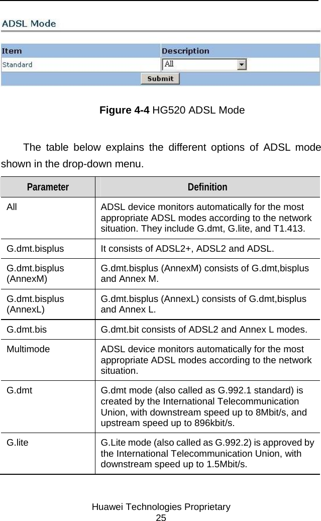     Huawei Technologies Proprietary 25  Figure 4-4 HG520 ADSL Mode The table below explains the different options of ADSL mode shown in the drop-down menu.  Parameter  Definition All  ADSL device monitors automatically for the most appropriate ADSL modes according to the network situation. They include G.dmt, G.lite, and T1.413. G.dmt.bisplus  It consists of ADSL2+, ADSL2 and ADSL.  G.dmt.bisplus (AnnexM)  G.dmt.bisplus (AnnexM) consists of G.dmt,bisplus and Annex M. G.dmt.bisplus (AnnexL)  G.dmt.bisplus (AnnexL) consists of G.dmt,bisplus and Annex L. G.dmt.bis  G.dmt.bit consists of ADSL2 and Annex L modes. Multimode  ADSL device monitors automatically for the most appropriate ADSL modes according to the network situation. G.dmt  G.dmt mode (also called as G.992.1 standard) is created by the International Telecommunication Union, with downstream speed up to 8Mbit/s, and upstream speed up to 896kbit/s.  G.lite  G.Lite mode (also called as G.992.2) is approved by the International Telecommunication Union, with downstream speed up to 1.5Mbit/s. 