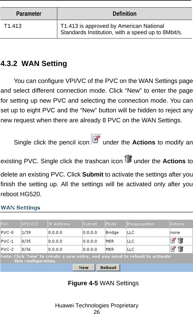     Huawei Technologies Proprietary 26 Parameter  Definition T1.413  T1.413 is approved by American National Standards Institution, with a speed up to 8Mbit/s.   4.3.2  WAN Setting You can configure VPI/VC of the PVC on the WAN Settings page and select different connection mode. Click “New” to enter the page for setting up new PVC and selecting the connection mode. You can set up to eight PVC and the “New” button will be hidden to reject any new request when there are already 8 PVC on the WAN Settings.  Single click the pencil icon   under the Actions to modify an existing PVC. Single click the trashcan icon   under the Actions to delete an existing PVC. Click Submit to activate the settings after you finish the setting up. All the settings will be activated only after you reboot HG520.  Figure 4-5 WAN Settings 