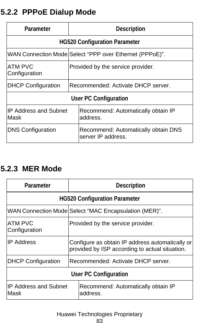     Huawei Technologies Proprietary 83 5.2.2  PPPoE Dialup Mode Parameter Description HG520 Configuration Parameter WAN Connection Mode Select “PPP over Ethernet (PPPoE)”. ATM PVC Configuration  Provided by the service provider. DHCP Configuration  Recommended: Activate DHCP server.  User PC Configuration IP Address and Subnet Mask  Recommend: Automatically obtain IP address. DNS Configuration  Recommend: Automatically obtain DNS server IP address.  5.2.3  MER Mode Parameter Description HG520 Configuration Parameter WAN Connection Mode Select “MAC Encapsulation (MER)”. ATM PVC Configuration  Provided by the service provider. IP Address  Configure as obtain IP address automatically or provided by ISP according to actual situation. DHCP Configuration  Recommended: Activate DHCP server.  User PC Configuration IP Address and Subnet Mask  Recommend: Automatically obtain IP address. 