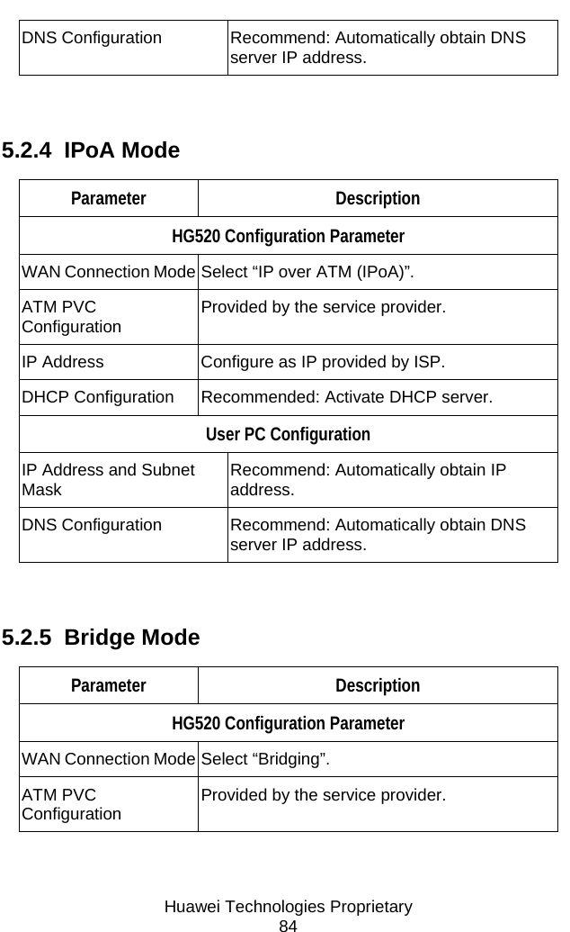     Huawei Technologies Proprietary 84 DNS Configuration  Recommend: Automatically obtain DNS server IP address.  5.2.4  IPoA Mode Parameter Description HG520 Configuration Parameter WAN Connection Mode Select “IP over ATM (IPoA)”. ATM PVC Configuration  Provided by the service provider. IP Address  Configure as IP provided by ISP.  DHCP Configuration  Recommended: Activate DHCP server.  User PC Configuration IP Address and Subnet Mask  Recommend: Automatically obtain IP address. DNS Configuration  Recommend: Automatically obtain DNS server IP address.  5.2.5  Bridge Mode Parameter Description HG520 Configuration Parameter WAN Connection Mode Select “Bridging”. ATM PVC Configuration  Provided by the service provider. 