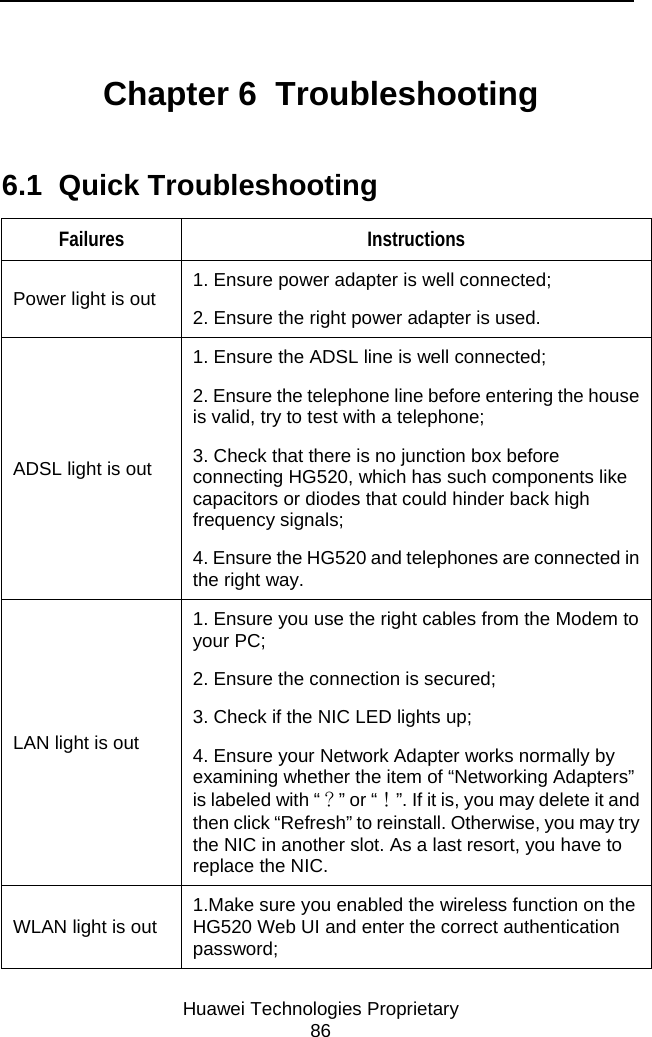     Huawei Technologies Proprietary 86 Chapter 6  Troubleshooting 6.1  Quick Troubleshooting Failures Instructions Power light is out  1. Ensure power adapter is well connected; 2. Ensure the right power adapter is used. ADSL light is out  1. Ensure the ADSL line is well connected; 2. Ensure the telephone line before entering the house is valid, try to test with a telephone; 3. Check that there is no junction box before connecting HG520, which has such components like capacitors or diodes that could hinder back high frequency signals; 4. Ensure the HG520 and telephones are connected in the right way. LAN light is out 1. Ensure you use the right cables from the Modem to your PC; 2. Ensure the connection is secured; 3. Check if the NIC LED lights up; 4. Ensure your Network Adapter works normally by examining whether the item of “Networking Adapters” is labeled with “？” or “！”. If it is, you may delete it and then click “Refresh” to reinstall. Otherwise, you may try the NIC in another slot. As a last resort, you have to replace the NIC. WLAN light is out  1.Make sure you enabled the wireless function on the HG520 Web UI and enter the correct authentication password;  