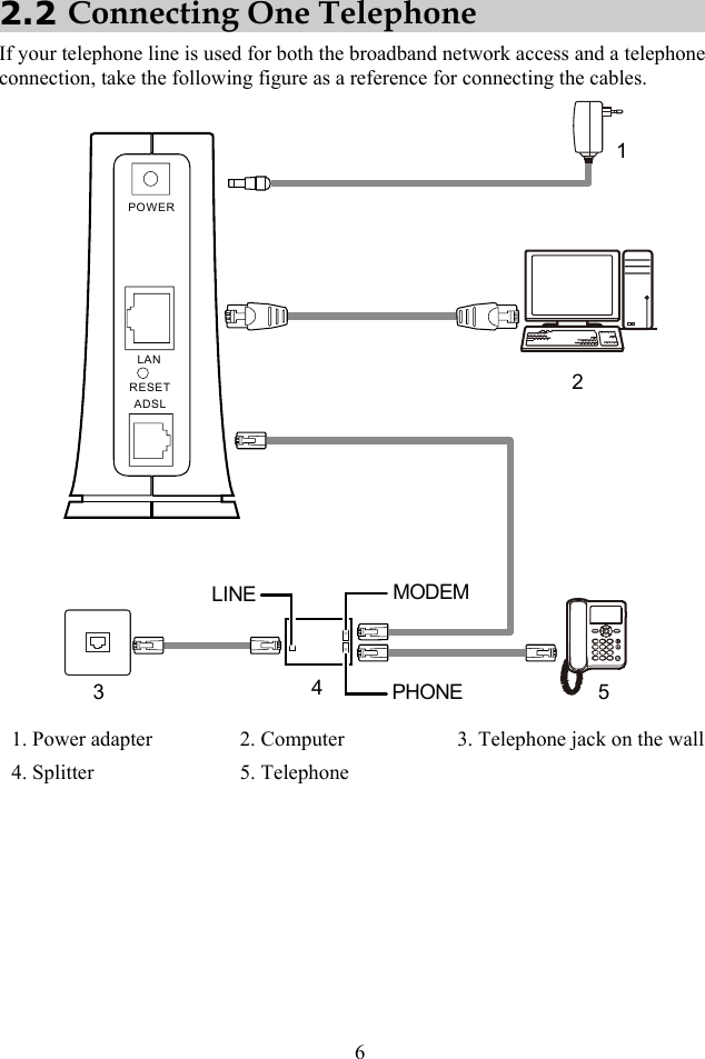  2.2 Connecting One Telephone If your telephone line is used for both the broadband network access and a telephone connection, take the following figure as a reference for connecting the cables. ######## ####134POWERLANRESETADSL5PHONELINE MODEM2 1. Power adapter  2. Computer  3. Telephone jack on the wall4. Splitter  5. Telephone   6 