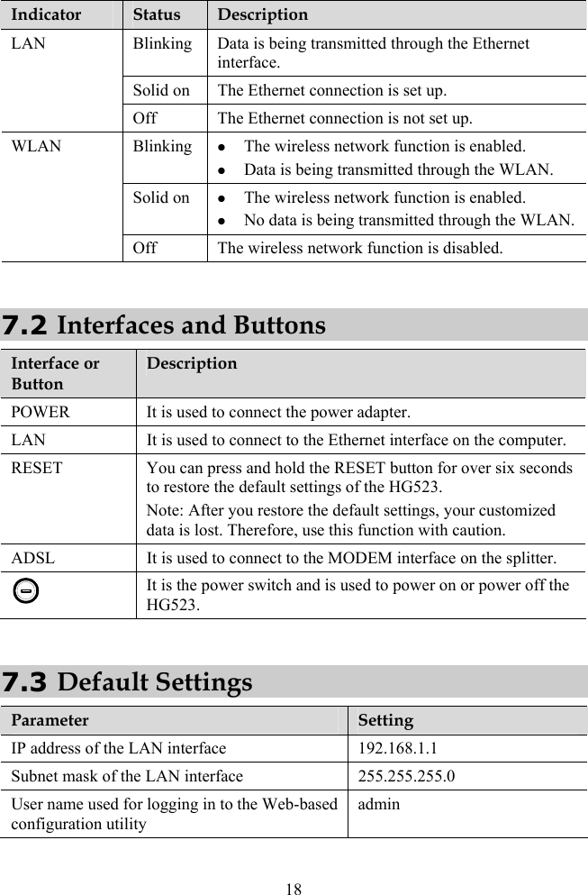  18 Indicator  Status  Description Blinking Data is being transmitted through the Ethernet interface. Solid on  The Ethernet connection is set up. LAN Off  The Ethernet connection is not set up. Blinking z The wireless network function is enabled. z Data is being transmitted through the WLAN. Solid on  z The wireless network function is enabled. z No data is being transmitted through the WLAN.WLAN Off  The wireless network function is disabled.  7.2 Interfaces and Buttons Interface or Button Description POWER  It is used to connect the power adapter. LAN  It is used to connect to the Ethernet interface on the computer. RESET  You can press and hold the RESET button for over six seconds to restore the default settings of the HG523. Note: After you restore the default settings, your customized data is lost. Therefore, use this function with caution. ADSL  It is used to connect to the MODEM interface on the splitter.  It is the power switch and is used to power on or power off the HG523.  7.3 Default Settings Parameter  Setting IP address of the LAN interface  192.168.1.1 Subnet mask of the LAN interface  255.255.255.0 User name used for logging in to the Web-based configuration utility admin 