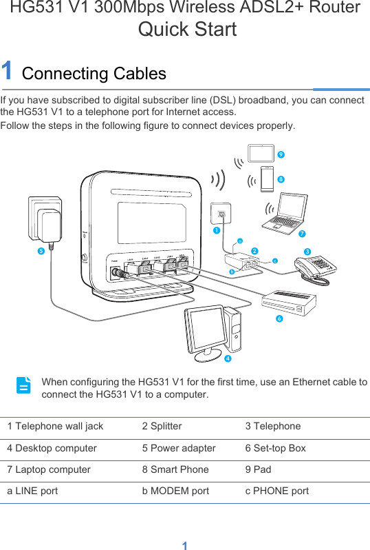 1HG531 V1 300Mbps Wireless ADSL2+ Router Quick Start1 Connecting CablesIf you have subscribed to digital subscriber line (DSL) broadband, you can connect the HG531 V1 to a telephone port for Internet access.Follow the steps in the following figure to connect devices properly. When configuring the HG531 V1 for the first time, use an Ethernet cable to connect the HG531 V1 to a computer. 1 Telephone wall jack 2 Splitter 3 Telephone4 Desktop computer 5 Power adapter 6 Set-top Box7 Laptop computer 8 Smart Phone 9 Pada LINE port b MODEM port c PHONE portMODEMPHONELINE123456789abc