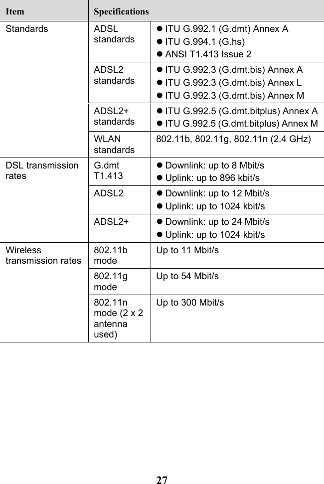  27 Item Specifications Standards ADSL standards  ITU G.992.1 (G.dmt) Annex A  ITU G.994.1 (G.hs)  ANSI T1.413 Issue 2 ADSL2 standards  ITU G.992.3 (G.dmt.bis) Annex A  ITU G.992.3 (G.dmt.bis) Annex L  ITU G.992.3 (G.dmt.bis) Annex M ADSL2+ standards  ITU G.992.5 (G.dmt.bitplus) Annex A  ITU G.992.5 (G.dmt.bitplus) Annex M WLAN standards 802.11b, 802.11g, 802.11n (2.4 GHz) DSL transmission rates G.dmt T1.413  Downlink: up to 8 Mbit/s  Uplink: up to 896 kbit/s ADSL2   Downlink: up to 12 Mbit/s  Uplink: up to 1024 kbit/s ADSL2+  Downlink: up to 24 Mbit/s  Uplink: up to 1024 kbit/s Wireless transmission rates 802.11b mode Up to 11 Mbit/s 802.11g mode Up to 54 Mbit/s 802.11n mode (2 x 2 antenna used) Up to 300 Mbit/s               