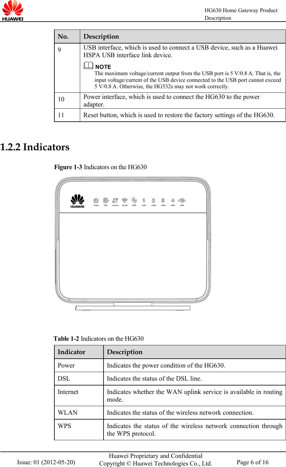    HG630 Home Gateway Product Description  Issue: 01 (2012-05-20) Huawei Proprietary and Confidential Copyright © Huawei Technologies Co., Ltd. Page 6 of 16  No. Description 9 USB interface, which is used to connect a USB device, such as a Huawei HSPA USB interface link device.    The maximum voltage/current output from the USB port is 5 V/0.8 A. That is, the input voltage/current of the USB device connected to the USB port cannot exceed 5 V/0.8 A. Otherwise, the HG532s may not work correctly. 10 Power interface, which is used to connect the HG630 to the power adapter. 11  Reset button, which is used to restore the factory settings of the HG630.  1.2.2 Indicators Figure 1-3 Indicators on the HG630   Table 1-2 Indicators on the HG630 Indicator Description Power  Indicates the power condition of the HG630. DSL  Indicates the status of the DSL line. Internet  Indicates whether the WAN uplink service is available in routing mode. WLAN  Indicates the status of the wireless network connection. WPS  Indicates  the status of the wireless network connection  through the WPS protocol. 
