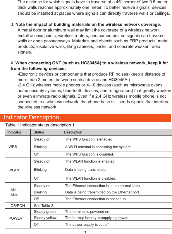 7Indicator DescriptionTable 1 Indicator status description 1  Indicator    Status   DescriptionWPSSteady on The WPS function is enabled.Blinking A Wi-Fi terminal is accessing the system.Off The WPS function is disabled.WLANSteady on The WLAN function is enabled.Blinking Data is being transmitted.Off The WLAN function is disabled.LAN1– LAN4Steady on The Ethernet connection is in the normal state.Blinking Data is being transmitted on the Ethernet port. Off The Ethernet connection is not set up.LOS/PON See Table 2.POWERSteady green The terminal is powered on.Steady yellow The backup battery is supplying power.Off The power supply is cut off.The distance for which signals have to traverse at a 45° corner of two 0.5 meter-thick walls reaches approximately one meter. To better receive signals, devices should be installed at places where signals can directly traverse walls or ceilings.3. Note the impact of building materials on the wireless network coverage.A metal door or aluminum wall may limit the coverage of a wireless network. Install access points, wireless routers, and computers, so signals can traverse walls or open passageways. Materials and objects such as FRP products, metal products, insulative walls, filing cabinets, bricks, and concrete weaken radio signals.4. When connecting ONT (such as HG8045A) to a wireless network, keep it far from the following devices: -Electronic devices or components that produce RF noises (keep a distance of more than 2 meters between such a device and HG8045A.)-2.4 GHz wireless mobile phones or X-10 devices (such as microwave ovens, home security systems, blue-tooth devices, and refrigerators) that greatly weaken or even eliminate radio signals. Even if a 2.4 GHz wireless mobile phone is not connected to a wireless network, the phone base still sends signals that interfere the wireless network.