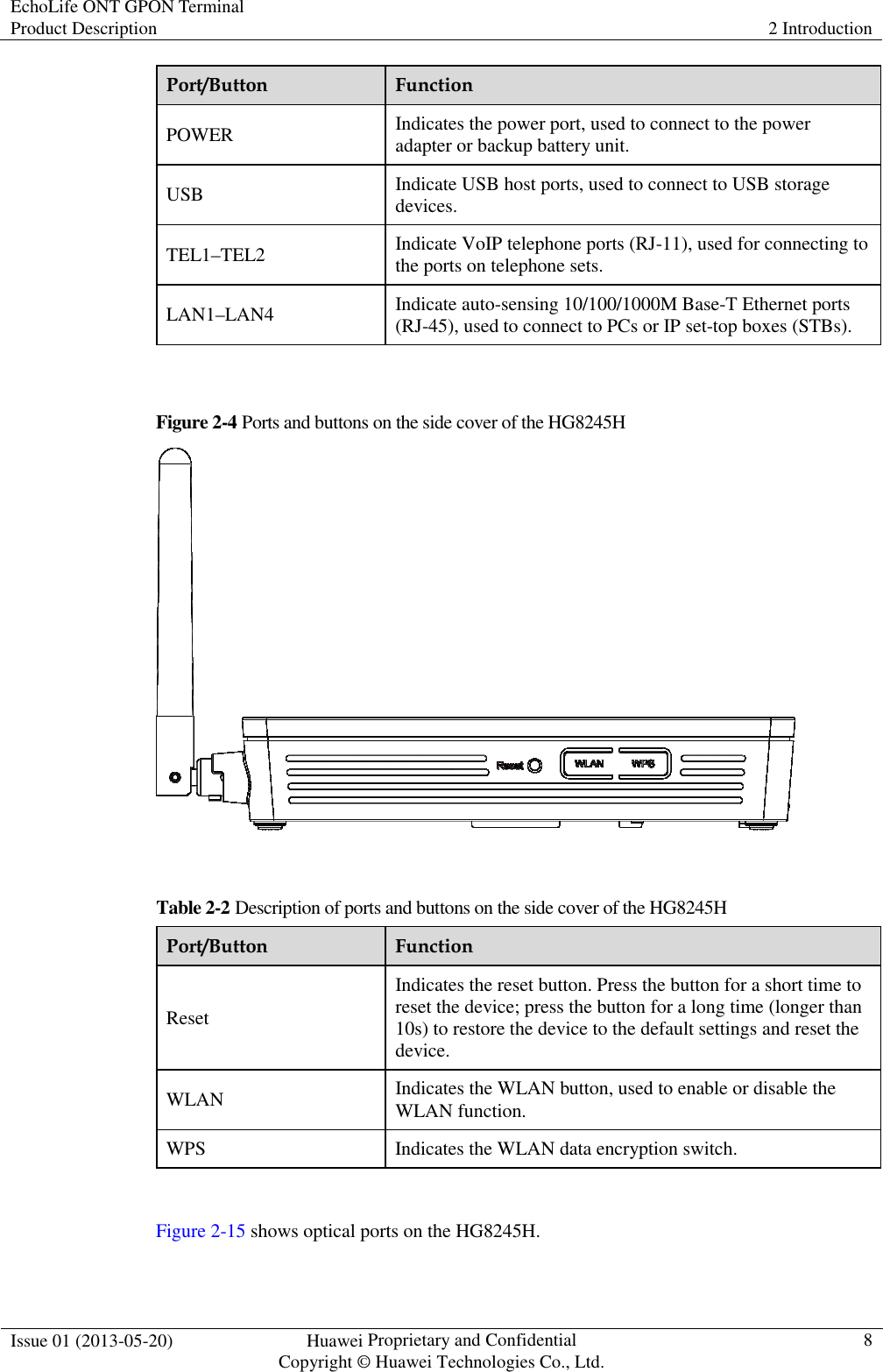 EchoLife ONT GPON Terminal Product Description  2 Introduction  Issue 01 (2013-05-20)  Huawei Proprietary and Confidential                                     Copyright © Huawei Technologies Co., Ltd. 8  Port/Button  Function POWER  Indicates the power port, used to connect to the power adapter or backup battery unit. USB  Indicate USB host ports, used to connect to USB storage devices. TEL1–TEL2  Indicate VoIP telephone ports (RJ-11), used for connecting to the ports on telephone sets. LAN1–LAN4  Indicate auto-sensing 10/100/1000M Base-T Ethernet ports (RJ-45), used to connect to PCs or IP set-top boxes (STBs).  Figure 2-4 Ports and buttons on the side cover of the HG8245H   Table 2-2 Description of ports and buttons on the side cover of the HG8245H Port/Button  Function Reset Indicates the reset button. Press the button for a short time to reset the device; press the button for a long time (longer than 10s) to restore the device to the default settings and reset the device. WLAN  Indicates the WLAN button, used to enable or disable the WLAN function. WPS  Indicates the WLAN data encryption switch.  Figure 2-15 shows optical ports on the HG8245H.   