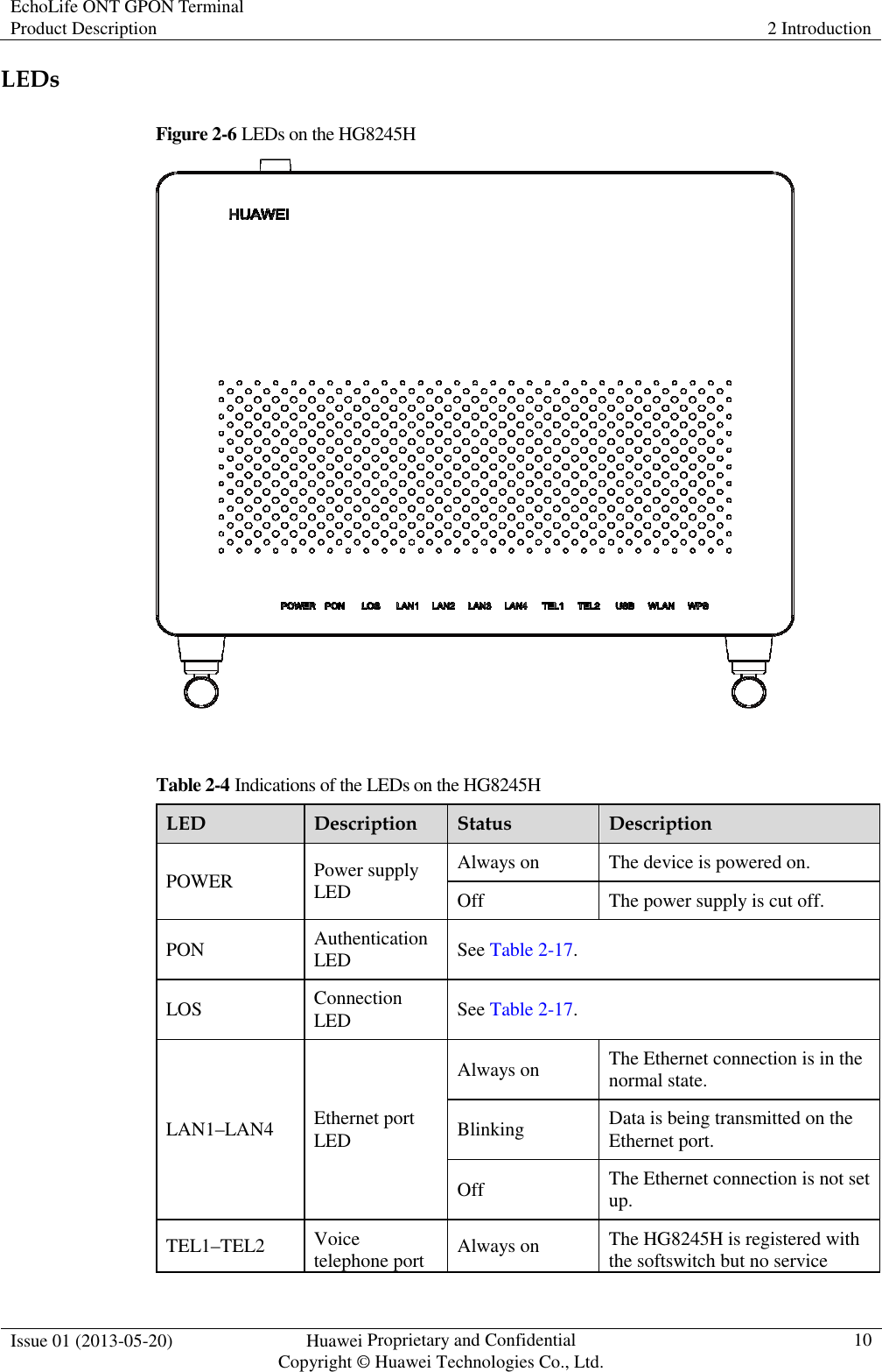 EchoLife ONT GPON Terminal Product Description  2 Introduction  Issue 01 (2013-05-20)  Huawei Proprietary and Confidential                                     Copyright © Huawei Technologies Co., Ltd. 10  LEDs Figure 2-6 LEDs on the HG8245H   Table 2-4 Indications of the LEDs on the HG8245H LED  Description  Status  Description POWER  Power supply LED Always on  The device is powered on. Off  The power supply is cut off. PON  Authentication LED  See Table 2-17. LOS  Connection LED  See Table 2-17. LAN1–LAN4  Ethernet port LED Always on  The Ethernet connection is in the normal state. Blinking  Data is being transmitted on the Ethernet port. Off  The Ethernet connection is not set up. TEL1–TEL2  Voice telephone port  Always on  The HG8245H is registered with the softswitch but no service 