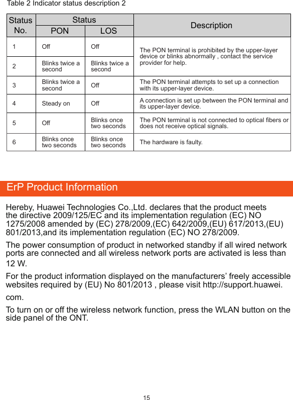ErP Product InformationHereby, Huawei Technologies Co.,Ltd. declares that the product meets the directive 2009/125/EC and its implementation regulation (EC) NO 1275/2008 amended by (EC) 278/2009,(EC) 642/2009,(EU) 617/2013,(EU) 801/2013,and its implementation regulation (EC) NO 278/2009.The power consumption of product in networked standby if all wired network ports are connected and all wireless network ports are activated is less than 12 W.For the product information displayed on the manufacturers’ freely accessible websites required by (EU) No 801/2013 , please visit http://support.huawei.com.To turn on or off the wireless network function, press the WLAN button on the side panel of the ONT. 15Status No.Status DescriptionPON LOS1Off Off The PON terminal is prohibited by the upper-layer device or blinks abnormally , contact the service provider for help.2Blinks twice a secondBlinks twice a second3Blinks twice a second Off The PON terminal attempts to set up a connection with its upper-layer device.4 Steady on Off A connection is set up between the PON terminal and its upper-layer device.5Off Blinks once two secondsThe PON terminal is not connected to optical bers or does not receive optical signals.6Blinks once two secondsBlinks once two seconds The hardware is faulty.Table 2 Indicator status description 2