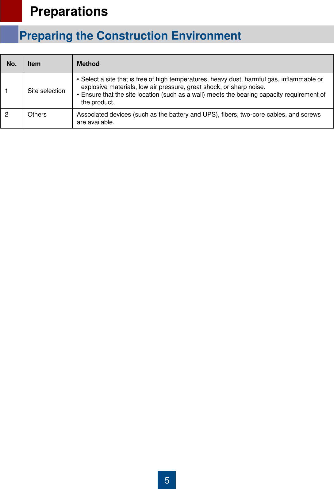 5  Preparations Preparing the Construction Environment No. Item Method 1 Site selection •Select a site that is free of high temperatures, heavy dust, harmful gas, inflammable or explosive materials, low air pressure, great shock, or sharp noise. •Ensure that the site location (such as a wall) meets the bearing capacity requirement of the product. 2 Others Associated devices (such as the battery and UPS), fibers, two-core cables, and screws are available. 