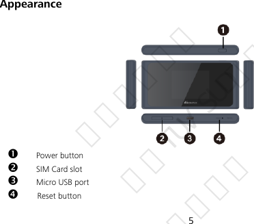 5 Appearance     Power button     SIM Card slot     Micro USB port  Reset button   华为信息资产 仅供TUV SUD使用 严禁扩散