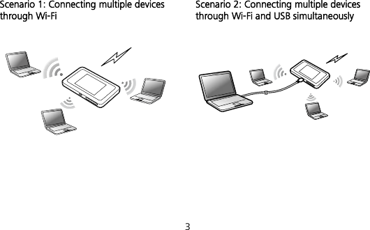  3 Scenario 1: Connecting multiple devices through Wi-Fi Scenario 2: Connecting multiple devices through Wi-Fi and USB simultaneously         