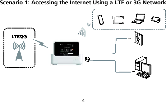 4 Scenario 1: Accessing the Internet Using a LTE or 3G Network    