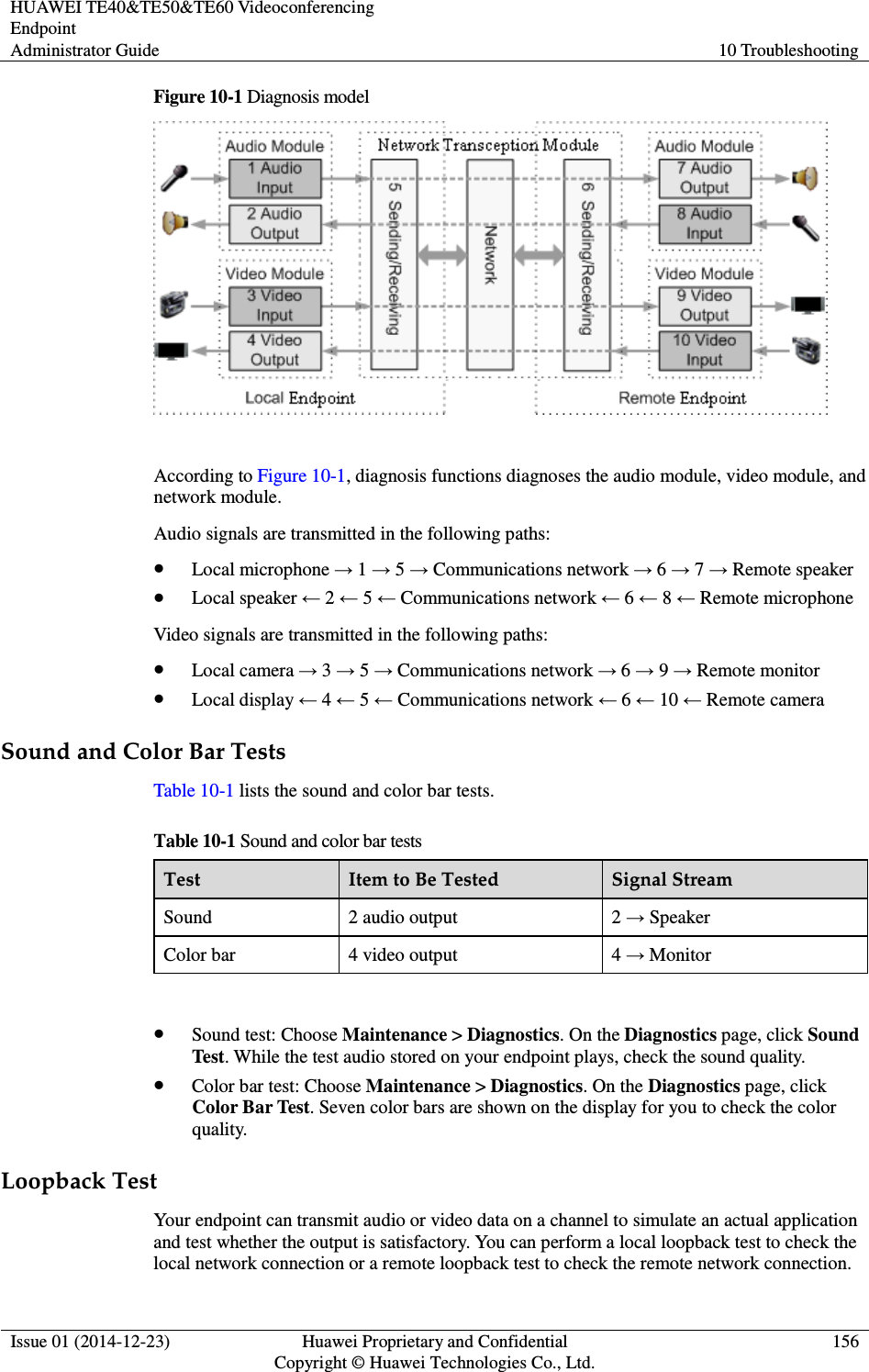 HUAWEI TE40&amp;TE50&amp;TE60 Videoconferencing Endpoint Administrator Guide  10 Troubleshooting  Issue 01 (2014-12-23)  Huawei Proprietary and Confidential                                     Copyright © Huawei Technologies Co., Ltd. 156  Figure 10-1 Diagnosis model   According to Figure 10-1, diagnosis functions diagnoses the audio module, video module, and network module. Audio signals are transmitted in the following paths:  Local microphone → 1 → 5 → Communications network → 6 → 7 → Remote speaker  Local speaker ← 2 ← 5 ← Communications network ← 6 ← 8 ← Remote microphone Video signals are transmitted in the following paths:  Local camera → 3 → 5 → Communications network → 6 → 9 → Remote monitor  Local display ← 4 ← 5 ← Communications network ← 6 ← 10 ← Remote camera Sound and Color Bar Tests Table 10-1 lists the sound and color bar tests. Table 10-1 Sound and color bar tests Test  Item to Be Tested  Signal Stream Sound  2 audio output  2 → Speaker Color bar  4 video output  4 → Monitor   Sound test: Choose Maintenance &gt; Diagnostics. On the Diagnostics page, click Sound Test. While the test audio stored on your endpoint plays, check the sound quality.  Color bar test: Choose Maintenance &gt; Diagnostics. On the Diagnostics page, click Color Bar Test. Seven color bars are shown on the display for you to check the color quality. Loopback Test Your endpoint can transmit audio or video data on a channel to simulate an actual application and test whether the output is satisfactory. You can perform a local loopback test to check the local network connection or a remote loopback test to check the remote network connection. 