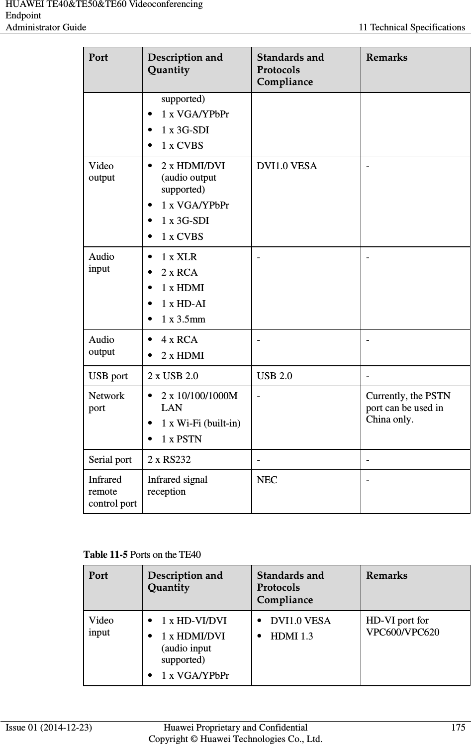 HUAWEI TE40&amp;TE50&amp;TE60 Videoconferencing Endpoint Administrator Guide  11 Technical Specifications  Issue 01 (2014-12-23)  Huawei Proprietary and Confidential                                     Copyright © Huawei Technologies Co., Ltd. 175  Port  Description and Quantity Standards and Protocols Compliance Remarks supported)  1 x VGA/YPbPr  1 x 3G-SDI  1 x CVBS Video output  2 x HDMI/DVI (audio output supported)  1 x VGA/YPbPr  1 x 3G-SDI  1 x CVBS DVI1.0 VESA  - Audio input  1 x XLR  2 x RCA  1 x HDMI  1 x HD-AI  1 x 3.5mm -  - Audio output  4 x RCA  2 x HDMI -  - USB port  2 x USB 2.0  USB 2.0  - Network port  2 x 10/100/1000M LAN  1 x Wi-Fi (built-in)  1 x PSTN -  Currently, the PSTN port can be used in China only. Serial port  2 x RS232  -  - Infrared remote control port Infrared signal reception NEC  -  Table 11-5 Ports on the TE40 Port  Description and Quantity Standards and Protocols Compliance Remarks Video input  1 x HD-VI/DVI  1 x HDMI/DVI (audio input supported)  1 x VGA/YPbPr  DVI1.0 VESA  HDMI 1.3 HD-VI port for VPC600/VPC620 