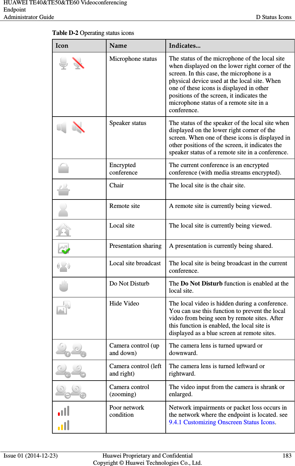 HUAWEI TE40&amp;TE50&amp;TE60 Videoconferencing Endpoint Administrator Guide  D Status Icons  Issue 01 (2014-12-23)  Huawei Proprietary and Confidential                                     Copyright © Huawei Technologies Co., Ltd. 183  Table D-2 Operating status icons Icon  Name  Indicates...  Microphone status  The status of the microphone of the local site when displayed on the lower right corner of the screen. In this case, the microphone is a physical device used at the local site. When one of these icons is displayed in other positions of the screen, it indicates the microphone status of a remote site in a conference.  Speaker status  The status of the speaker of the local site when displayed on the lower right corner of the screen. When one of these icons is displayed in other positions of the screen, it indicates the speaker status of a remote site in a conference.  Encrypted conference The current conference is an encrypted conference (with media streams encrypted).  Chair  The local site is the chair site.  Remote site  A remote site is currently being viewed.  Local site  The local site is currently being viewed.  Presentation sharing  A presentation is currently being shared.  Local site broadcast  The local site is being broadcast in the current conference.  Do Not Disturb  The Do Not Disturb function is enabled at the local site.  Hide Video  The local video is hidden during a conference. You can use this function to prevent the local video from being seen by remote sites. After this function is enabled, the local site is displayed as a blue screen at remote sites.  Camera control (up and down) The camera lens is turned upward or downward.  Camera control (left and right) The camera lens is turned leftward or rightward.  Camera control (zooming) The video input from the camera is shrank or enlarged.   Poor network condition Network impairments or packet loss occurs in the network where the endpoint is located. see 9.4.1 Customizing Onscreen Status Icons. 