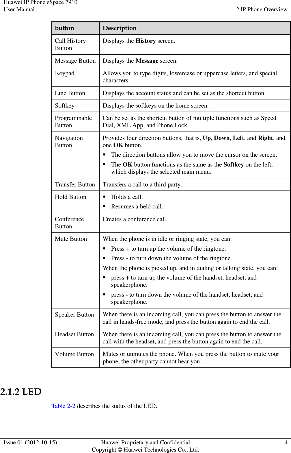 Huawei IP Phone eSpace 7910 User Manual 2 IP Phone Overview  Issue 01 (2012-10-15) Huawei Proprietary and Confidential                                     Copyright © Huawei Technologies Co., Ltd. 4  button Description Call History Button Displays the History screen. Message Button Displays the Message screen. Keypad Allows you to type digits, lowercase or uppercase letters, and special characters. Line Button Displays the account status and can be set as the shortcut button. Softkey Displays the softkeys on the home screen. Programmable Button Can be set as the shortcut button of multiple functions such as Speed Dial, XML App, and Phone Lock. Navigation Button Provides four direction buttons, that is, Up, Down, Left, and Right, and one OK button.  The direction buttons allow you to move the cursor on the screen.  The OK button functions as the same as the Softkey on the left, which displays the selected main menu. Transfer Button Transfers a call to a third party. Hold Button  Holds a call.  Resumes a held call. Conference Button Creates a conference call. Mute Button When the phone is in idle or ringing state, you can:  Press + to turn up the volume of the ringtone.  Press - to turn down the volume of the ringtone. When the phone is picked up, and in dialing or talking state, you can:  press + to turn up the volume of the handset, headset, and speakerphone.  press - to turn down the volume of the handset, headset, and speakerphone. Speaker Button When there is an incoming call, you can press the button to answer the call in hands-free mode, and press the button again to end the call. Headset Button When there is an incoming call, you can press the button to answer the call with the headset, and press the button again to end the call. Volume Button Mutes or unmutes the phone. When you press the button to mute your phone, the other party cannot hear you.  2.1.2 LED Table 2-2 describes the status of the LED. 