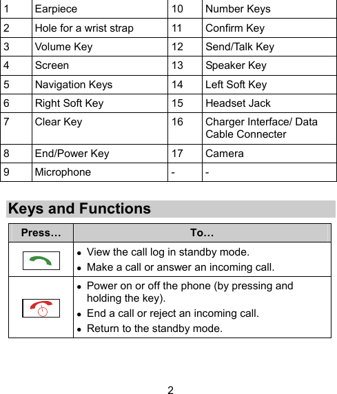 1 Earpiece  10 Number Keys 2  Hole for a wrist strap  11  Confirm Key 3  Volume Key  12  Send/Talk Key 4 Screen  13 Speaker Key 5  Navigation Keys  14  Left Soft Key 6  Right Soft Key  15  Headset Jack 7  Clear Key  16  Charger Interface/ Data Cable Connecter 8 End/Power Key  17 Camera 9 Microphone  -  -  Keys and Functions Press…  To…   View the call log in standby mode.  Make a call or answer an incoming call.   Power on or off the phone (by pressing and holding the key).  End a call or reject an incoming call.  Return to the standby mode. 2 