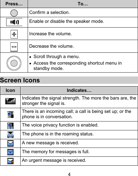 Press…  To…  Confirm a selection.  Enable or disable the speaker mode.  Increase the volume.  Decrease the volume.   Scroll through a menu.  Access the corresponding shortcut menu in standby mode. Screen Icons Icon  Indicates…  Indicates the signal strength. The more the bars are, the stronger the signal is.  There is an incoming call; a call is being set up; or the phone is in conversation.  The voice privacy function is enabled.  The phone is in the roaming status.  A new message is received.  The memory for messages is full.  An urgent message is received. 4 