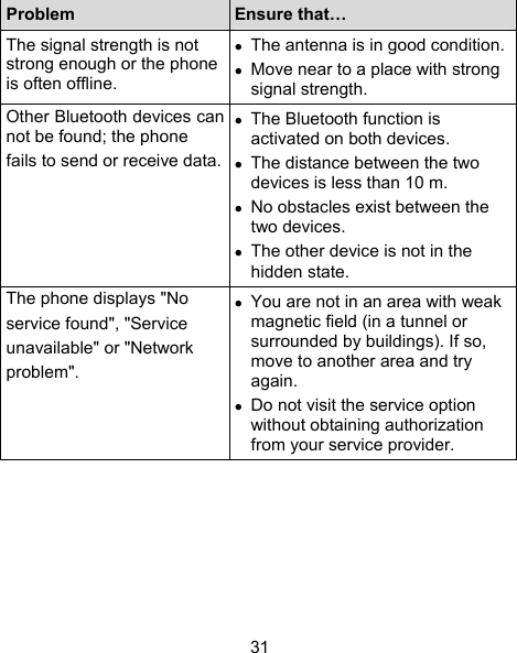  31 Problem  Ensure that… The signal strength is not strong enough or the phone  The antenna is in good condi Move near to a place with sis often offline. tion. trong signal strength. Other Bluetooth denot be found; the fails to send or receist between the vices can  The Bluetooth function is phone ive data.  activated on both devices. The distance b etween the two devices is less than 10 m.  No obstacles extwo devices.  The other device is not in the hidden state. The phone displaysservice found&quot;, &quot;Sunavailable&quot; or &quot;Netwproblem&quot;.   Do not visit the service option without obtaining authorization from your service provider.  &quot;No     You are not in an area with weakervice   ork   magnetic field (in a tunnel or surrounded by buildings). If so, move to another area and try again. 