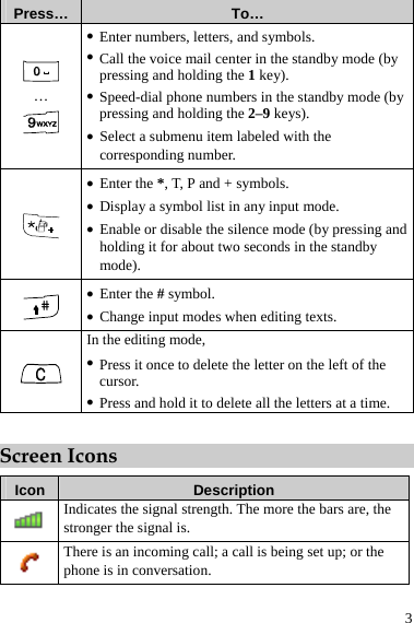  3 Press…  To…  …  z Enter numbers, letters, and symbols. z Call the voice mail center in the standby mode (by pressing and holding the 1 key). z Speed-dial phone numbers in the standby mode (by pressing and holding the 2–9 keys). z Select a submenu item labeled with the corresponding number.  z Enter the *, T, P and + symbols. z Display a symbol list in any input mode. z Enable or disable the silence mode (by pressing and holding it for about two seconds in the standby mode).  z Enter the # symbol. z Change input modes when editing texts.  In the editing mode, z Press it once to delete the letter on the left of the cursor. z Press and hold it to delete all the letters at a time.  Screen Icons  Icon  Description  Indicates the signal strength. The more the bars are, the stronger the signal is.  There is an incoming call; a call is being set up; or the phone is in conversation. 