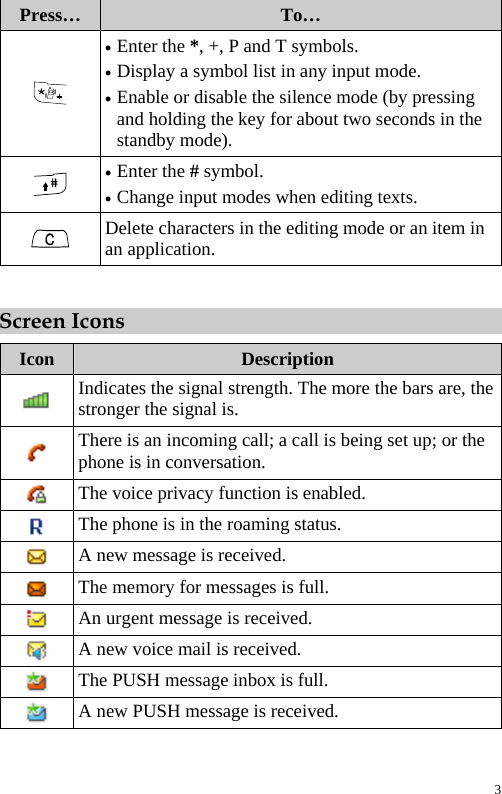 Press…  To…  z Enter the *, +, P and T symbols. z Display a symbol list in any input mode. z Enable or disable the silence mode (by pressing and holding the key for about two seconds in the standby mode).  z Enter the # symbol. z Change input modes when editing texts.  Delete characters in the editing mode or an item in an application.  Screen Icons Icon  Description  Indicates the signal strength. The more the bars are, the stronger the signal is.  There is an incoming call; a call is being set up; or the phone is in conversation.  The voice privacy function is enabled.  The phone is in the roaming status.  A new message is received.  The memory for messages is full.  An urgent message is received.  A new voice mail is received.  The PUSH message inbox is full.  A new PUSH message is received. 3 