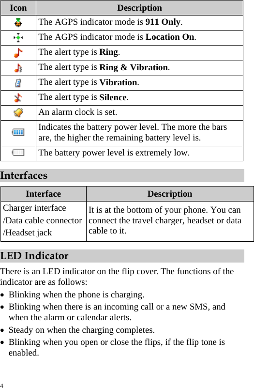  Icon  Description  The AGPS indicator mode is 911 Only.  The AGPS indicator mode is Location On.  The alert type is Ring.  The alert type is Ring &amp; Vibration.  The alert type is Vibration.  The alert type is Silence.  An alarm clock is set.  Indicates the battery power level. The more the bars are, the higher the remaining battery level is.  The battery power level is extremely low. Interfaces Interface  Description Charger interface /Data cable connector /Headset jack It is at the bottom of your phone. You can connect the travel charger, headset or data cable to it. LED Indicator There is an LED indicator on the flip cover. The functions of the indicator are as follows: z Blinking when the phone is charging. z Blinking when there is an incoming call or a new SMS, and when the alarm or calendar alerts. z Steady on when the charging completes. z Blinking when you open or close the flips, if the flip tone is enabled. 4 