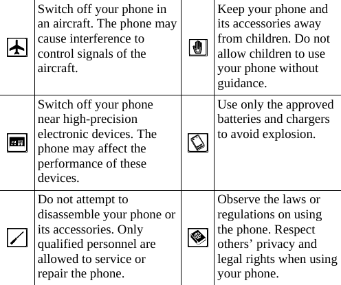  Switch off your phone in an aircraft. The phone may cause interference to control signals of the aircraft.  Keep your phone and its accessories away from children. Do not allow children to use your phone without guidance.  Switch off your phone near high-precision electronic devices. The phone may affect the performance of these devices.  Use only the approved batteries and chargers to avoid explosion.  Do not attempt to disassemble your phone or its accessories. Only qualified personnel are allowed to service or repair the phone.  Observe the laws or regulations on using the phone. Respect others’ privacy and legal rights when using your phone.  