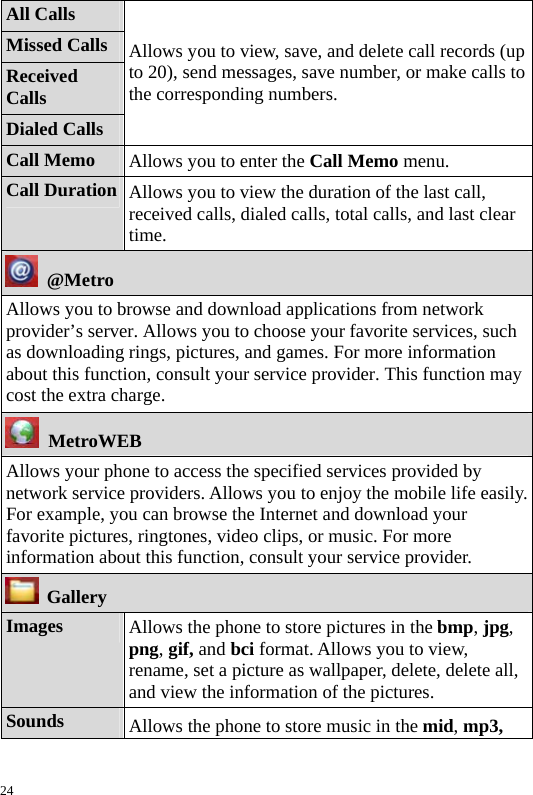  All Calls Missed Calls Received Calls Dialed Calls Allows you to view, save, and delete call records (up to 20), send messages, save number, or make calls to the corresponding numbers. Call Memo  Allows you to enter the Call Memo menu. Call Duration  Allows you to view the duration of the last call, received calls, dialed calls, total calls, and last clear time.  @Metro Allows you to browse and download applications from network provider’s server. Allows you to choose your favorite services, such as downloading rings, pictures, and games. For more information about this function, consult your service provider. This function may cost the extra charge.  MetroWEB Allows your phone to access the specified services provided by network service providers. Allows you to enjoy the mobile life easily. For example, you can browse the Internet and download your favorite pictures, ringtones, video clips, or music. For more information about this function, consult your service provider.  Gallery Images  Allows the phone to store pictures in the bmp, jpg, png, gif, and bci format. Allows you to view, rename, set a picture as wallpaper, delete, delete all, and view the information of the pictures. Sounds  Allows the phone to store music in the mid, mp3, 24 